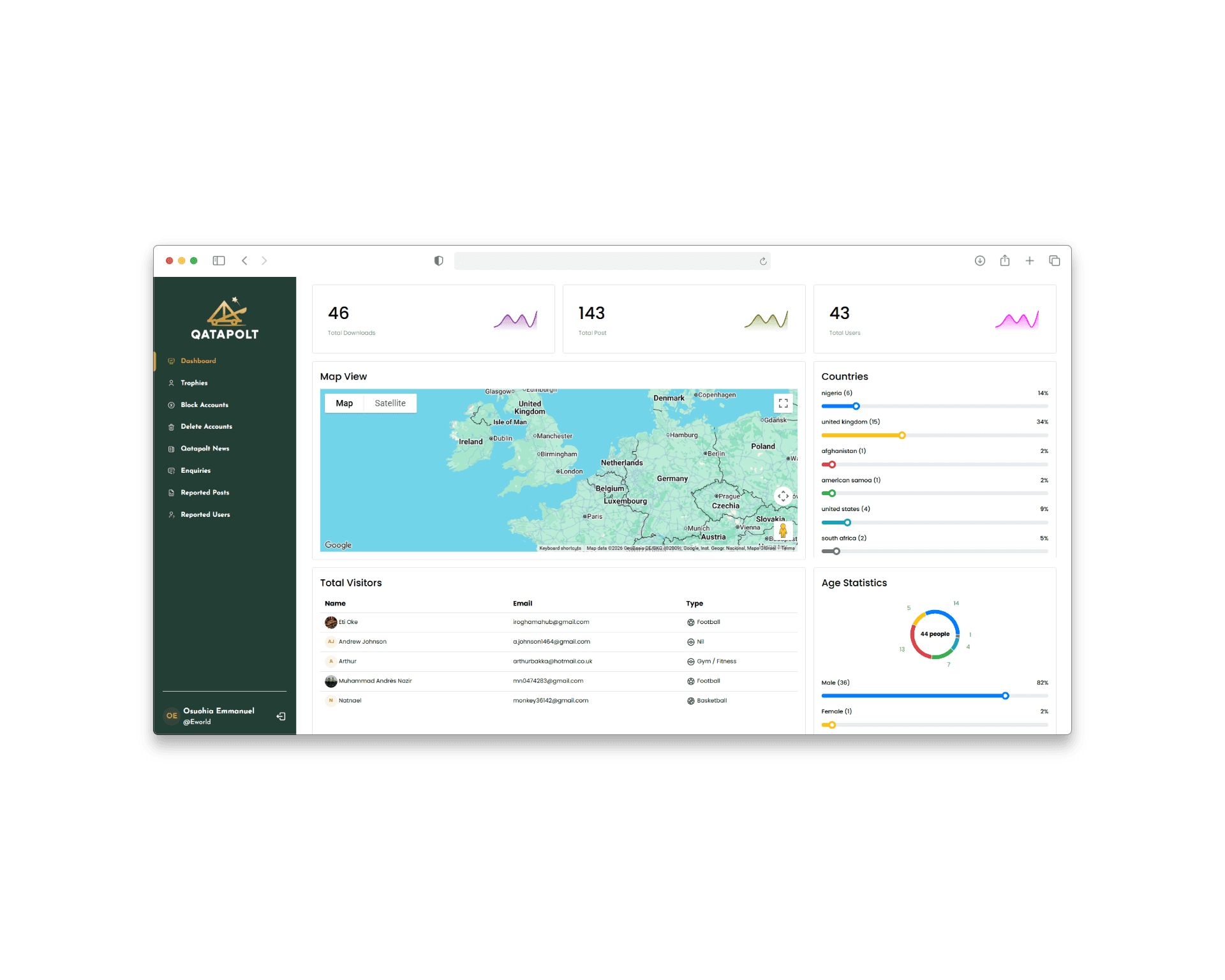 A dashboard that reads at a glance